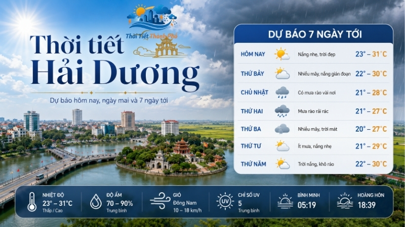 Thời tiết Hải Dương
